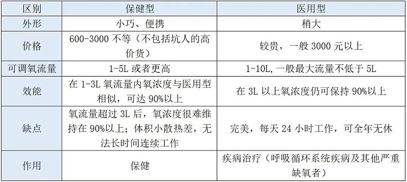 不知道如何選擇制氧機(jī)？看這四個(gè)關(guān)鍵點(diǎn)就夠了！