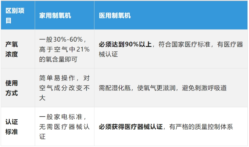 四大關鍵區(qū)別