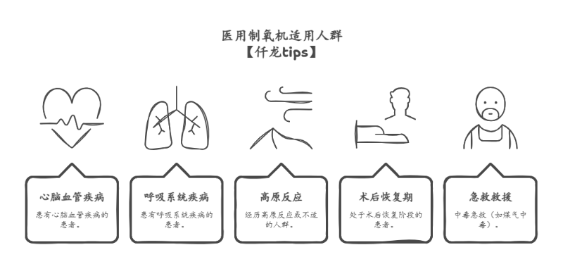制氧機適用人群