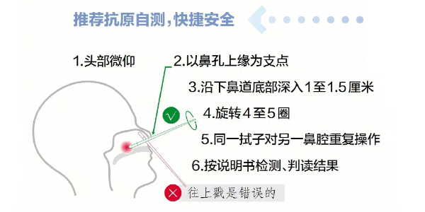 疫情管控全面放開，你做好準(zhǔn)備了嗎