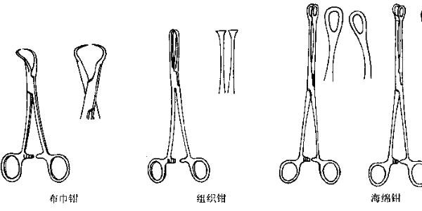 一些常用手術(shù)器械的名稱和使用方法