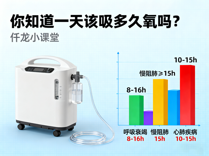 制氧機吸氧時長 封面 制氧機吸氧時長 封面